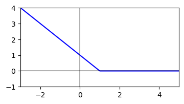 The Illustration of Hinge Loss