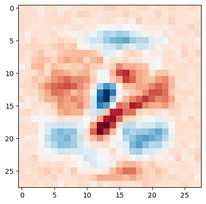 Visualization of Learned Weights by SGD SVM