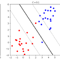 A Study on Support Vector Machines