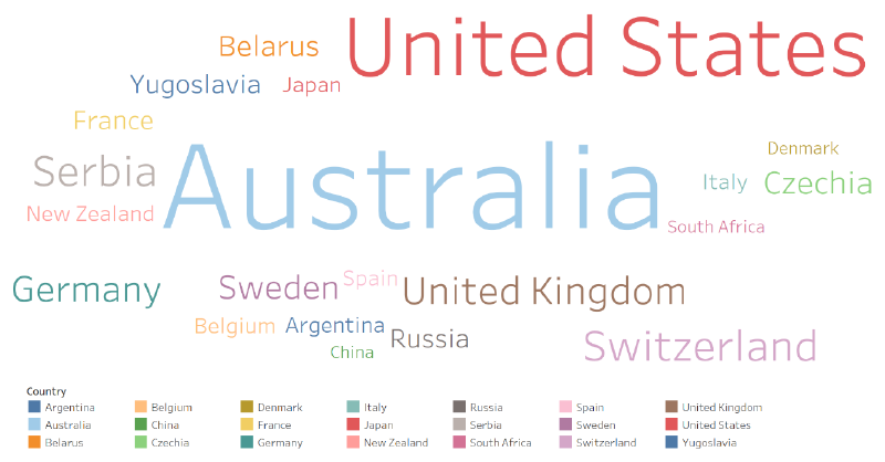 Featured image of post A Visual Analysis of Australia Open