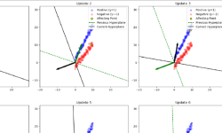 Featured image of post Advanced Data Analytic Algorithms