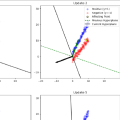 Advanced Data Analytic Algorithms